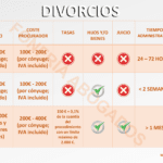 Conoce los 4 tipos de divorcio y su asesoría legal