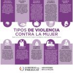 Conoce los 5 tipos de violencia contra la mujer según expertos