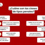 Conoce los 7 delitos esenciales para abogados