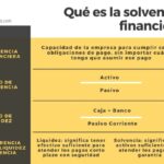 Conoce los distintos tipos de solvencia en derecho financiero
