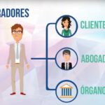 Conoce los honorarios de un procurador en el ámbito legal