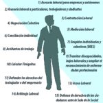 Conoce tus derechos laborales: asesoría de abogados especializados