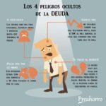 Consecuencias de no pagar una deuda tras 10 años