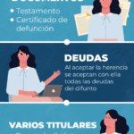Consecuencias del fallecimiento de un titular de cuenta bancaria