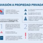 Consecuencias legales de la invasión de propiedad privada