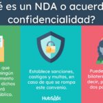 Consecuencias legales de no firmar un nuevo convenio: información esencial