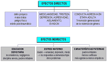 Consecuencias legales de omitir declaración en juicios de violencia de género