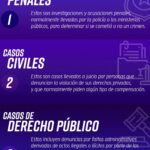 Consejos de abogados: acciones frente a una demanda por injuria