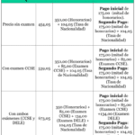 Consejos de abogados expertos para el último requisito de nacionalidad española