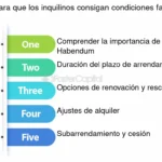 Consejos de abogados para evaluar la confiabilidad de inquilinos