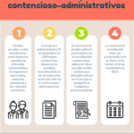 Consejos esenciales para presentar una demanda contencioso-administrativa