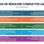 Consejos legales para manejar situaciones laborales desafiantes