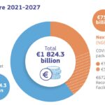 Consejos legales para planificar tu presupuesto en Europa