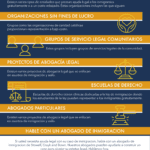 Consejos para acceder a asistencia legal gratuita en inmigración