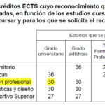 Convalidación de asignaturas TAFAD a INEF: Aspectos legales clave