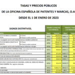 Costo de registro de nombre empresarial: explicación de abogados expertos
