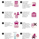 Costo de reservas de derechos con abogados: lo que debes conocer