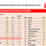 Costos de abogados expertos en big data en España