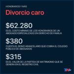 Costos de abogados para un divorcio exprés: ¿qué esperar?