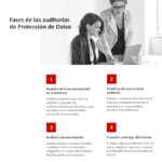 Costos de auditoría en protección de datos para abogados