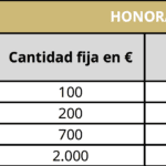 Costos de demandar a tu empleador: tarifas de abogados