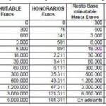 Costos de denuncia: ¿cuánto se debe abonar? – abogados
