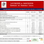 Costos de gestores de datos para abogados: ¿cuánto valen?