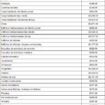 Costos de registro de obras en el IMSS: Abogados expertos