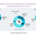 Costos de representación legal en violencia de género