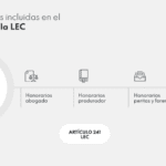 Costos de un juicio monitorio con nuestros abogados especializados