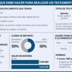 Costos de un testamento notarial: asesores legales especializados