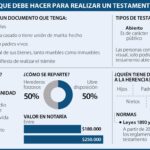 Costos legales de heredar una casa en vida con abogados