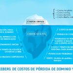 Costos legales de perder un caso: lo que debes saber