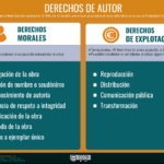 Cuándo se extingue el derecho de autor legalmente