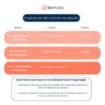 ¿Cuándo se permite abandonar un contrato de alquiler?