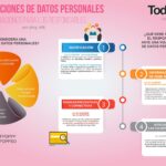 ¿Cuándo se vulnera la ley de protección de datos? Consejos legales