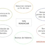 Cuándo y cómo renunciar a un trabajo: consejos legales