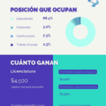 ¿Cuántos semestres se necesitan para la licenciatura en deportes?