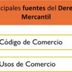 Cuatro principales fuentes del derecho mercantil para abogados
