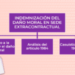 Daño moral en la ley: definición según los abogados