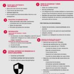 Datos personales sensibles: guía legal sobre su consideración jurídica