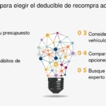 Decidiendo entre deducible alto o bajo: consejos legales útiles