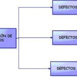 Defectos críticos en el derecho: ejemplos y efectos legales