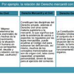 Definición legal de mercancía: Abogados en derecho mercantil