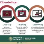 Delitos cibernéticos: ejemplos y guía legal necesaria