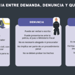 Denuncia o demanda: ¿cuál es más grave? Resuelve tus dudas