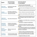 Denunciar la ley de protección de datos: guía de abogados