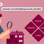 Derecho a la intimidad: su importancia y clasificación legal