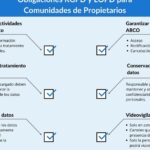 Derechos de acceso a cuentas en comunidades de propietarios