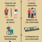 Derechos de la esposa en divorcio: asesoría legal experta